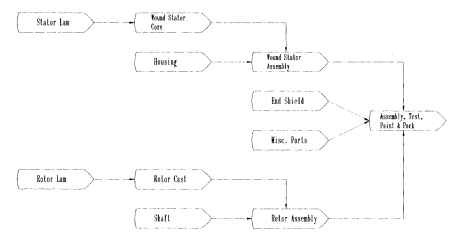 Dolin company limited